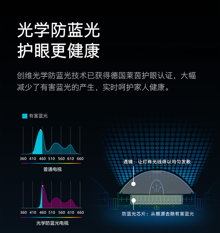 创维（SKYWORTH）55A5 Pro 55英寸 4K超高清 WiFi6 超薄智慧屏远场语音