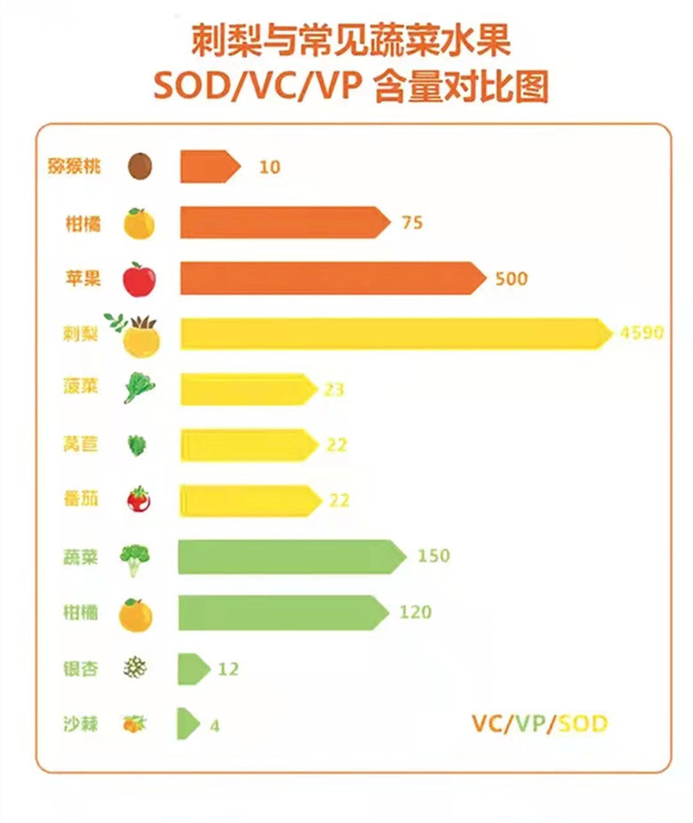 贵安 刺梨鲜果C刺梨冻400g/袋原味/芒果/青柠三种口味混合装 贵州特产零食小吃美食果夫派