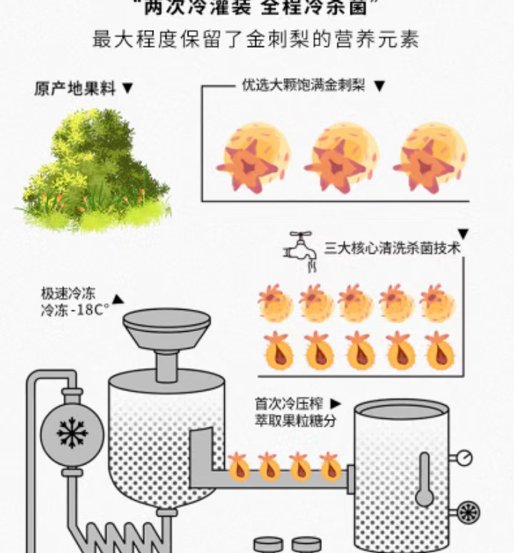 贵安 【刺裸裸·有机金刺梨原汁】贵州特产礼盒装120ml*24瓶冷压榨随心畅饮小瓶高颜值