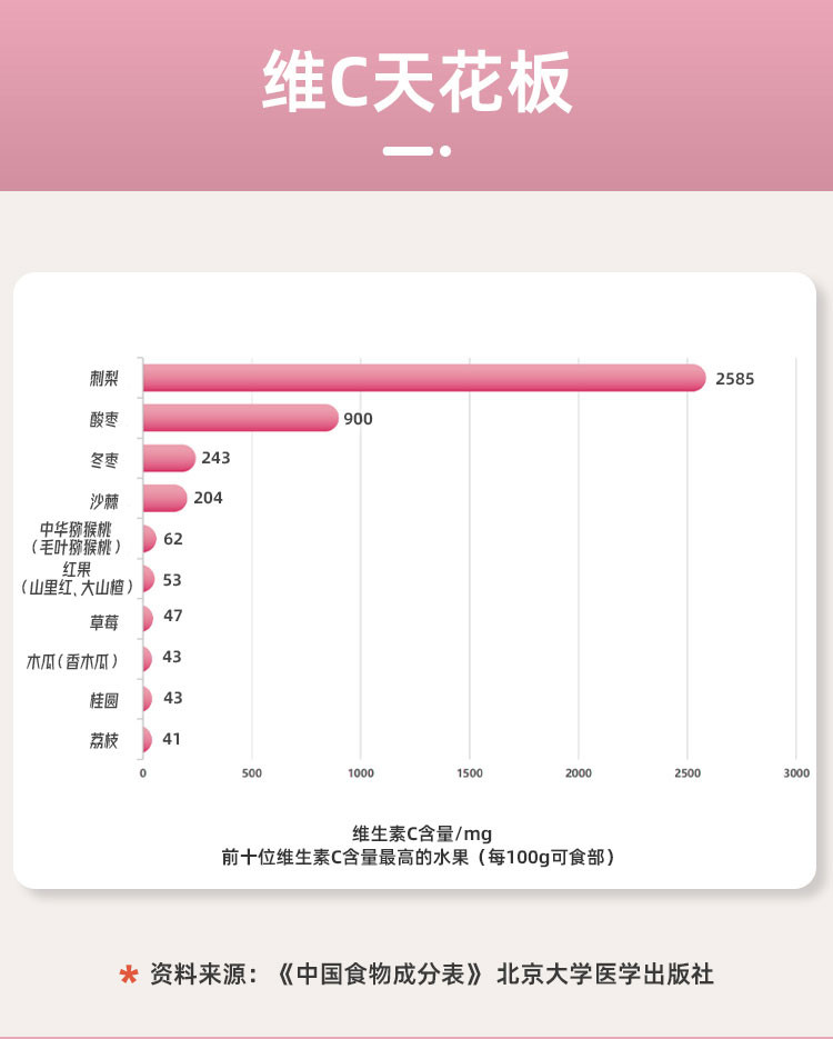 刺罐罐 刺梨原汁50ml*6瓶/盒 原味/含糖 NFC鲜榨工艺营养