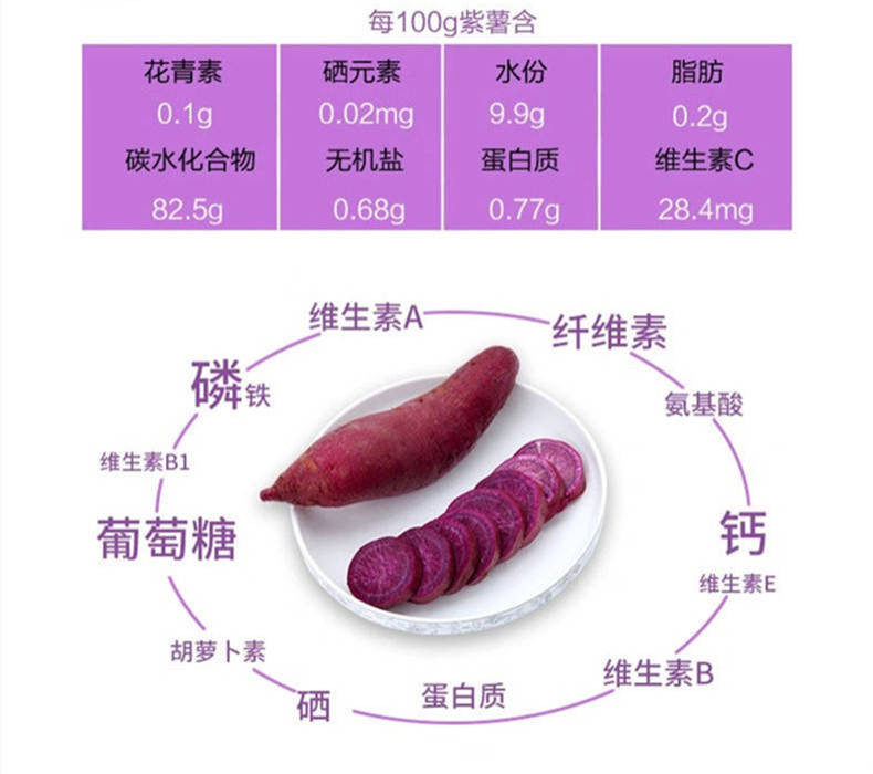 注意保证没有农药-保证绿色没污染-【香甜粉糯】农家紫薯新鲜紫心板栗红薯新鲜生态番薯地瓜2/5/10斤