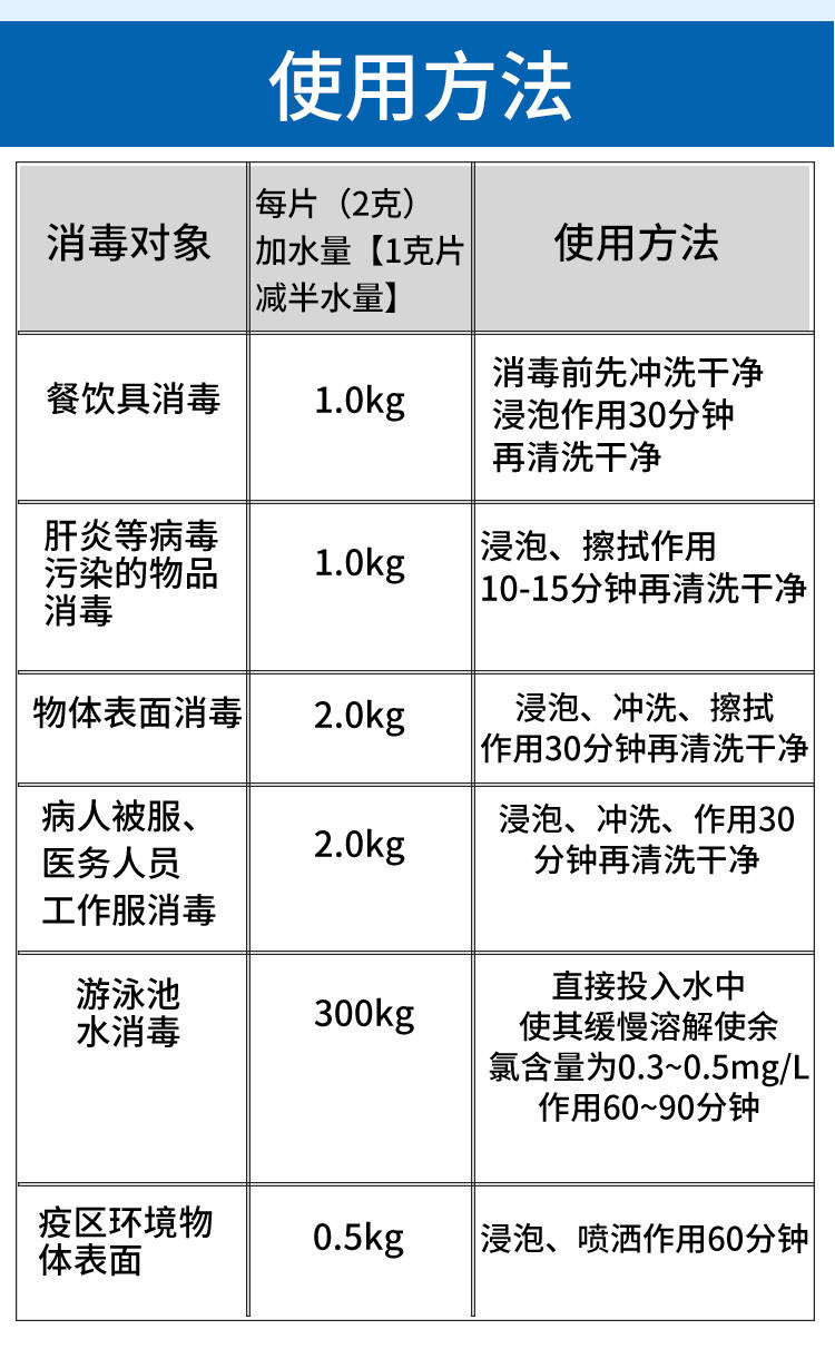 48小时内发货-【1片=2瓶84】消毒液泡腾片家用杀菌衣物漂白除味二氧化氯抗病毒消毒片