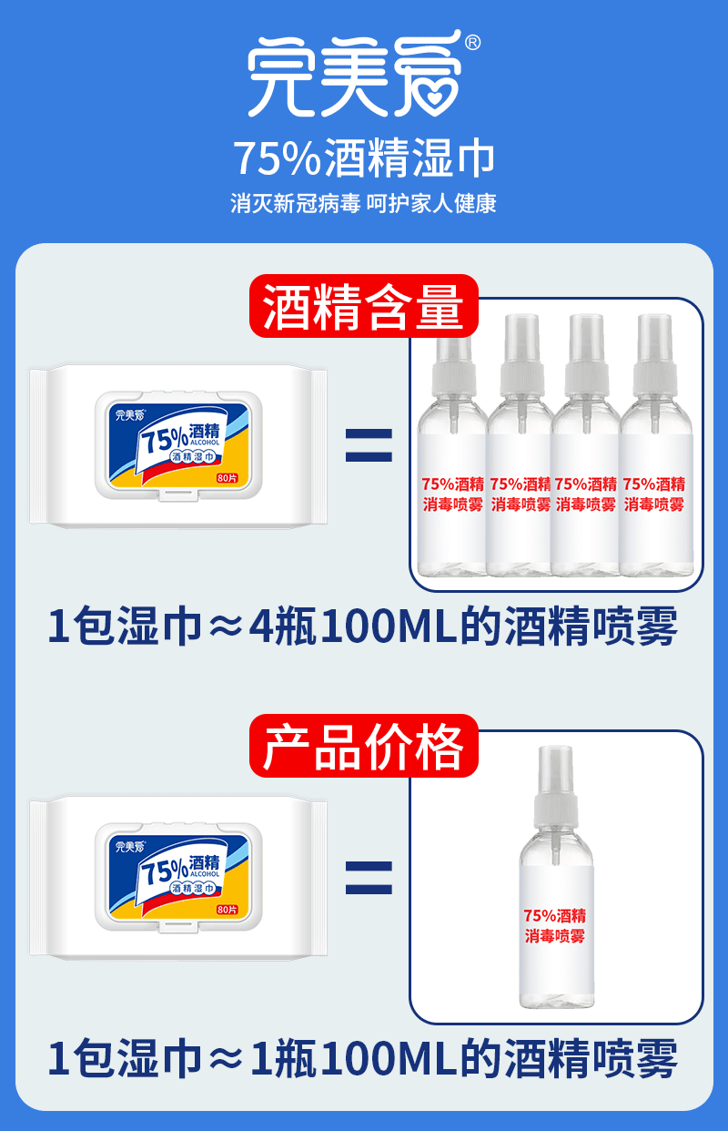 质量被大家认可-我们又保证好产品-选择没有错-80抽酒精消毒湿巾75度杀菌湿纸巾带盖湿巾纸棉片一次性