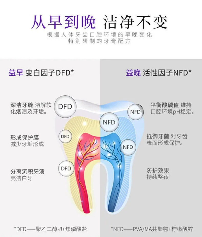 舒客舒克早晚牙膏美白去黄口臭去渍女学生美白口气清新家庭装实惠