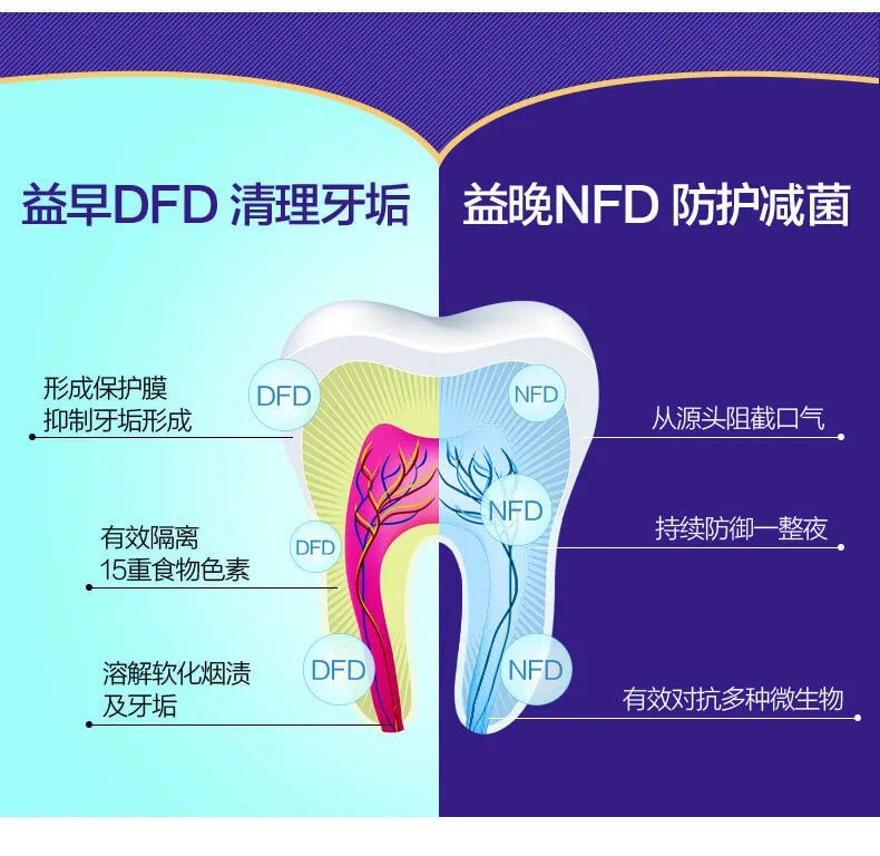 舒客舒克早晚牙膏美白去黄口臭去渍女学生美白口气清新家庭装实惠