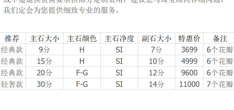 佐卡伊 捧花 白18k金显钻款钻石戒指