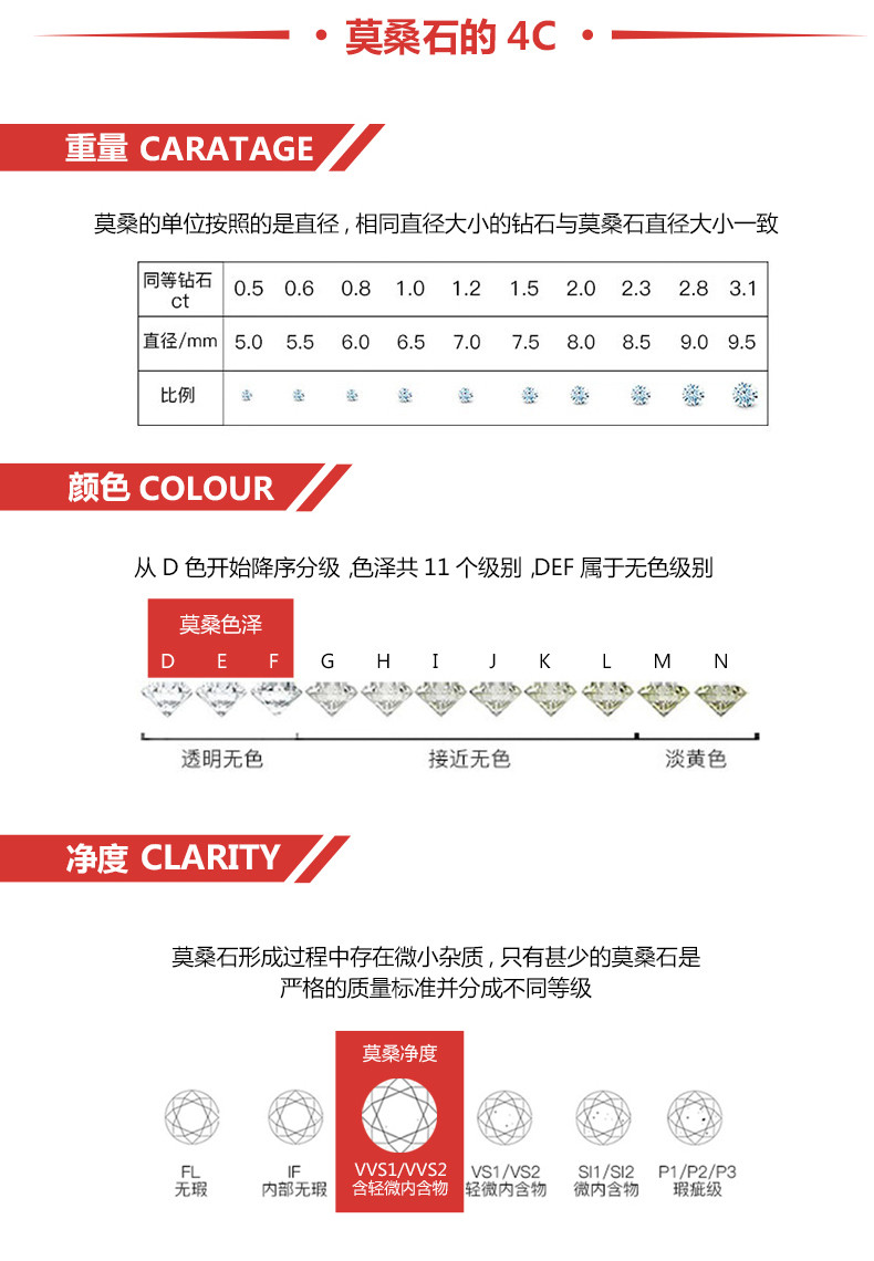 宝藏之心 1克拉经典六爪美国莫桑钻戒指 925银镀18K金戒托