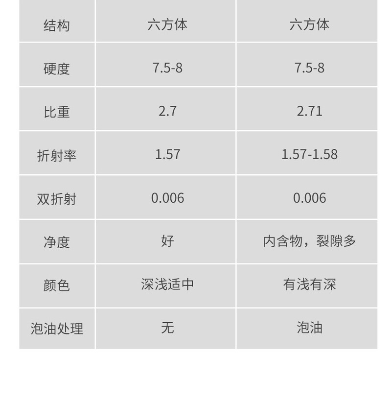 宝藏之心 1克拉祖母绿宝石项链  925银镀18K金