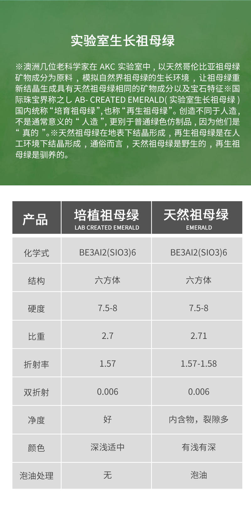 宝藏之心 王室祖母绿宝石晶钻戒指 925银镀18K金戒托