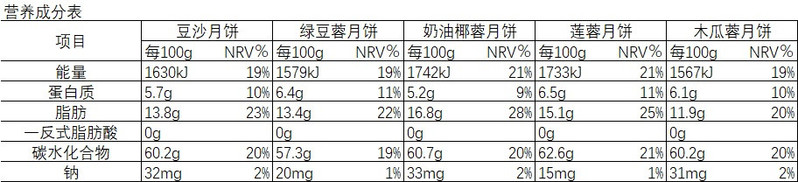 浦江月 2024浦江月 杏花楼 杏福月