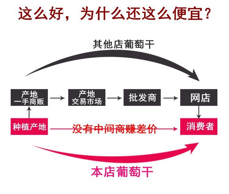 亏本冲量新疆葡萄干批发吐鲁番散装葡萄干小包装1.2.5斤多规格