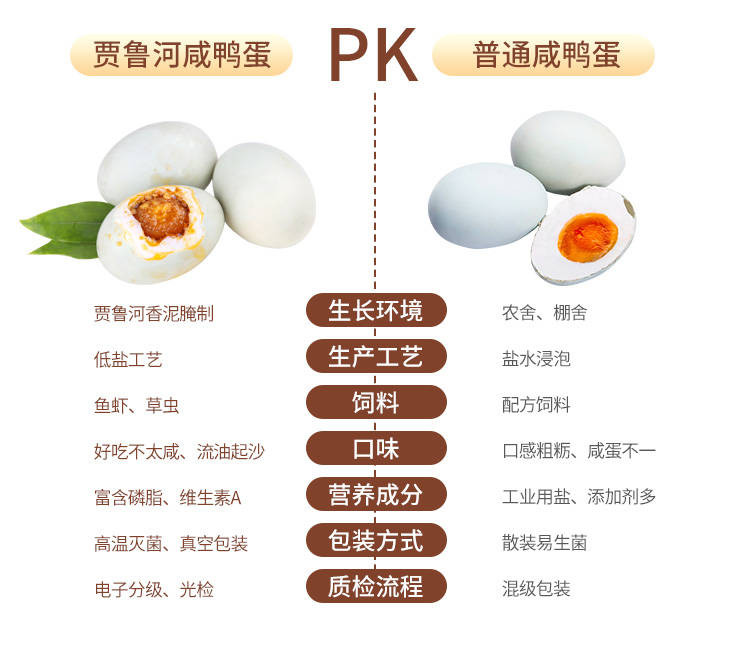 咸鸭蛋批发赛海鸭蛋咸蛋熟50-80g五香泥腌低盐咸鸭蛋正宗红心流油