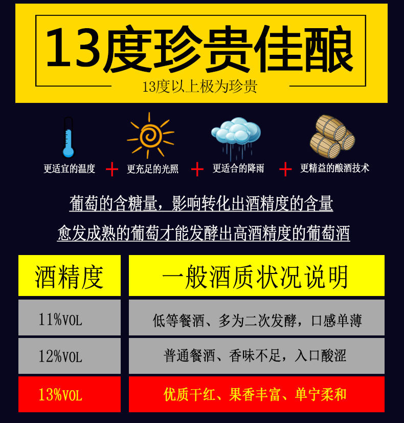 【领券立减50元】法国原瓶进口红酒整箱13度干红葡萄酒法雅妮金属标750ml