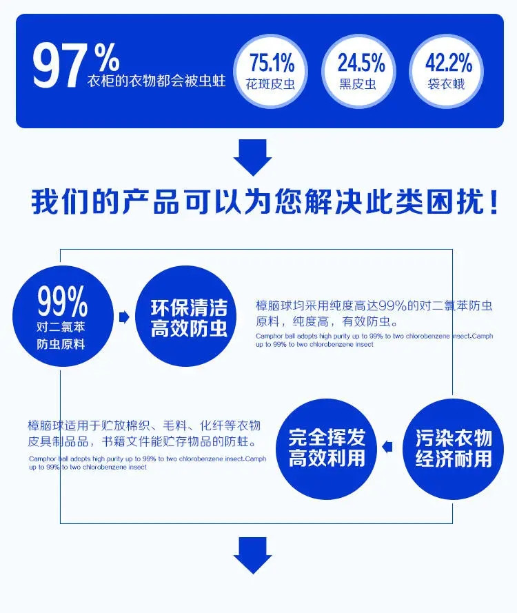 【超低活动价】防霉樟脑丸家用防虫防蛀衣柜除味驱虫卫生樟脑球衣橱用防潮蟑螂丸