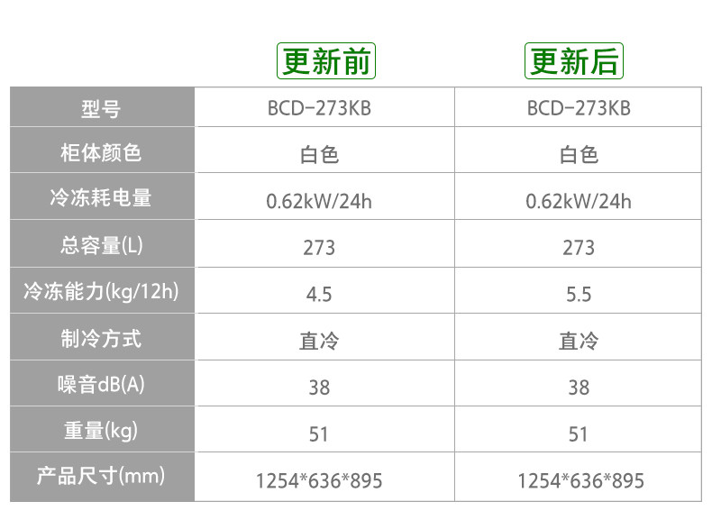 容声/Ronshen BCD-273KB双温冰柜商用家用卧式顶开式冷藏冷冻冷柜