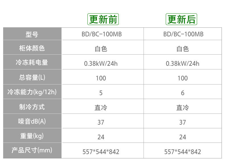 容声/Ronshen BD/BC-100MB家用商用小型节能冰柜冷冻冷藏冷柜迷你