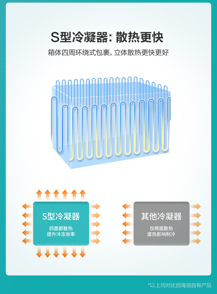 海信/Hisense BD/BC-143NA/B 冰柜卧式家用冷柜商用小型冷冻冷藏