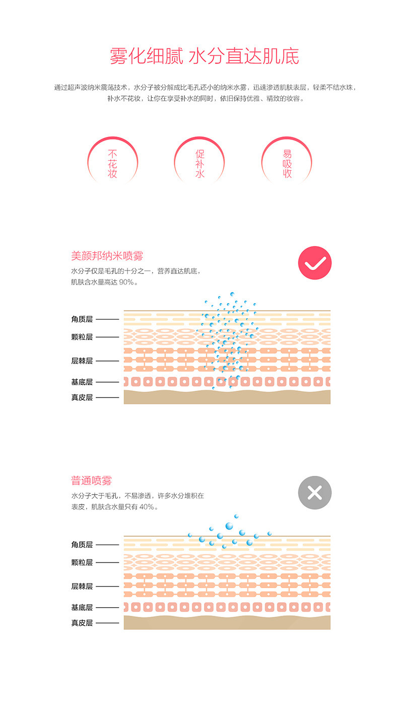 reepro 蒸脸器纳米喷雾补水仪便携冷喷雾机美容仪脸面部保湿加湿神器