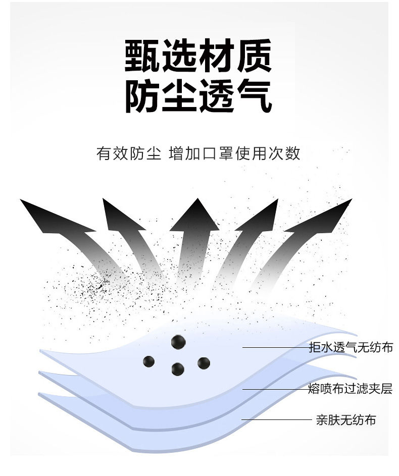 【50个35.9】民用口罩一次性口罩三层防尘透气防飞沫护男女成人50只/100只装