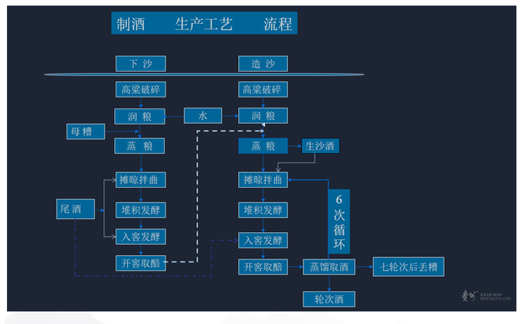 汉酱 51度 白酒 500ml 单瓶装 酱香型白酒【两瓶赠送手提袋】