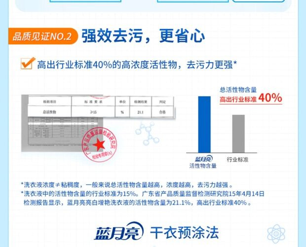 蓝月亮 洗衣液袋装亮白增艳深层洁净护理1kg(香味随机发)