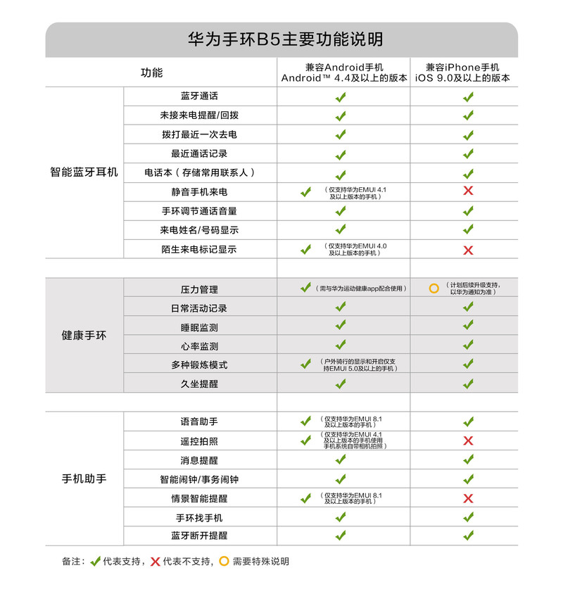 华为/HUAWEI 手环 B5