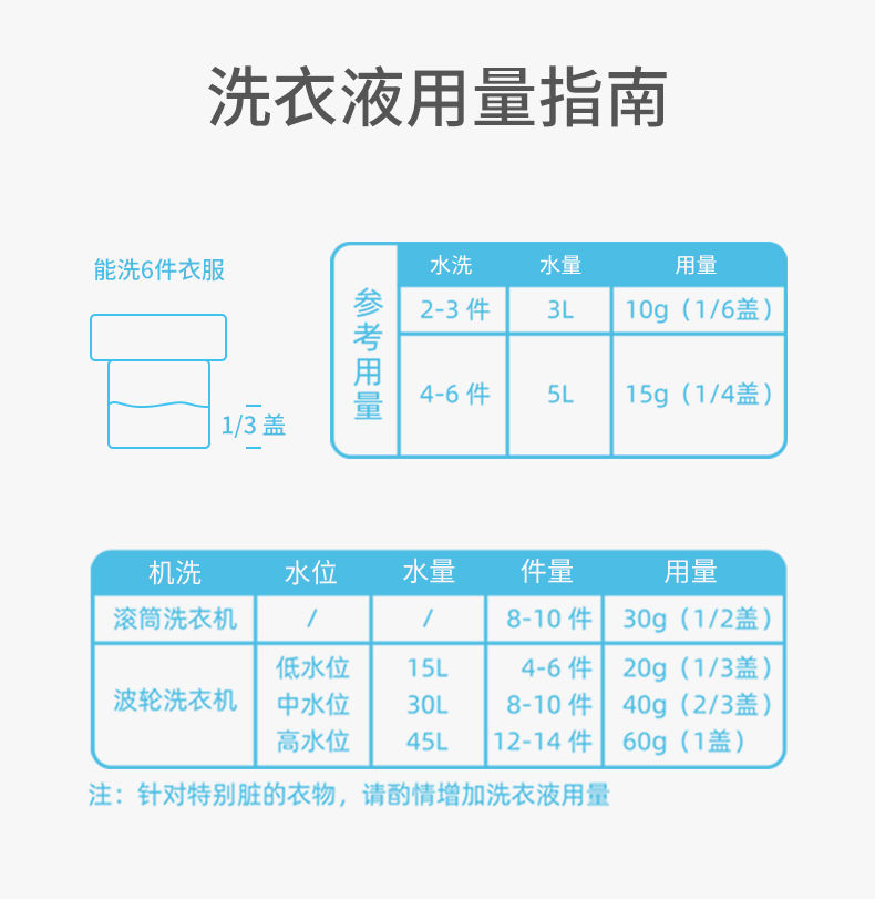 陈乔恩代言机洗洗衣液香味持久留香袋装批发价薰衣草味一整箱家庭装