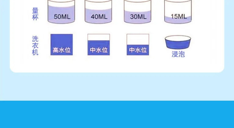 薰衣草香味机洗专用洗衣液低泡易漂清持久留香无磷无荧光剂家庭装