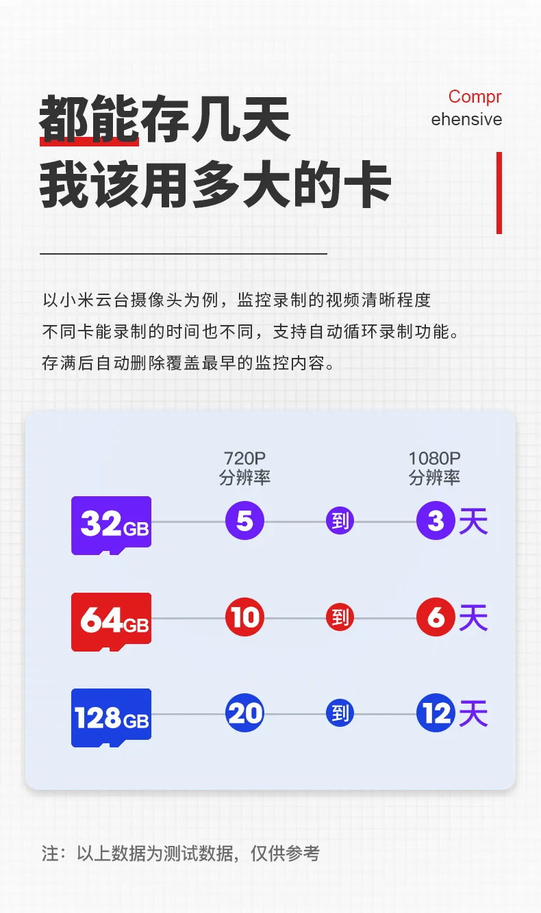 小米摄像头专用内存卡64G/32G高速micro sd卡监控FAT32储存卡16G