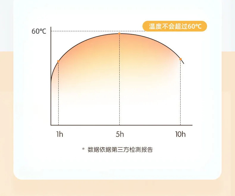 【超暖心】暖贴暖宝宝贴大号暖身贴热敷贴大姨妈发热贴保暖暖宫贴女性宫寒贴