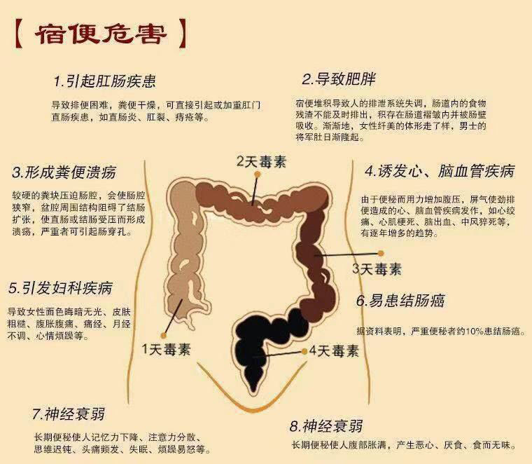 【一盒30粒轻松瘦】8-40斤顽固肥胖缄肚子腿度身男女通用