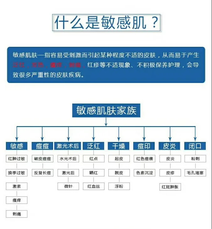 【专业修复】医用面膜医美补水美白修复红血丝祛痘疤痕抗过敏冷敷贴面膜女