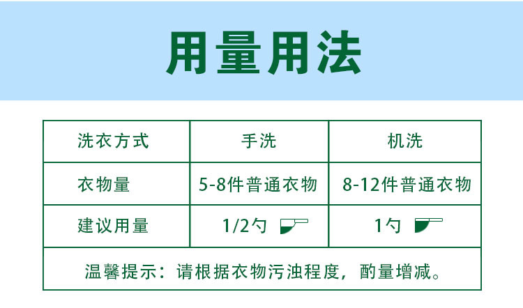 超能 超能洗衣粉浓缩900g盒装4倍洁净力