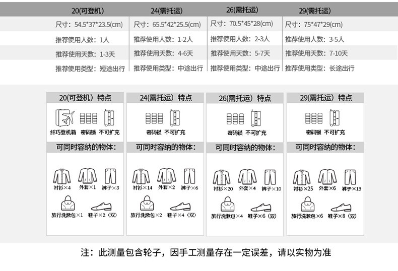 全国包邮 CHEYSIR 纯奢 经典拉链款万向轮行李箱 拉杆箱 RN1861 24寸多色