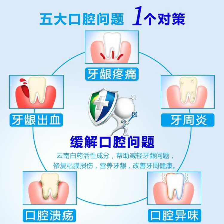 【27.9元一支 】 云南白牙膏美白牙龈改善出血肿痛白药金口健益优清新牙膏护跟【博莱生活馆】