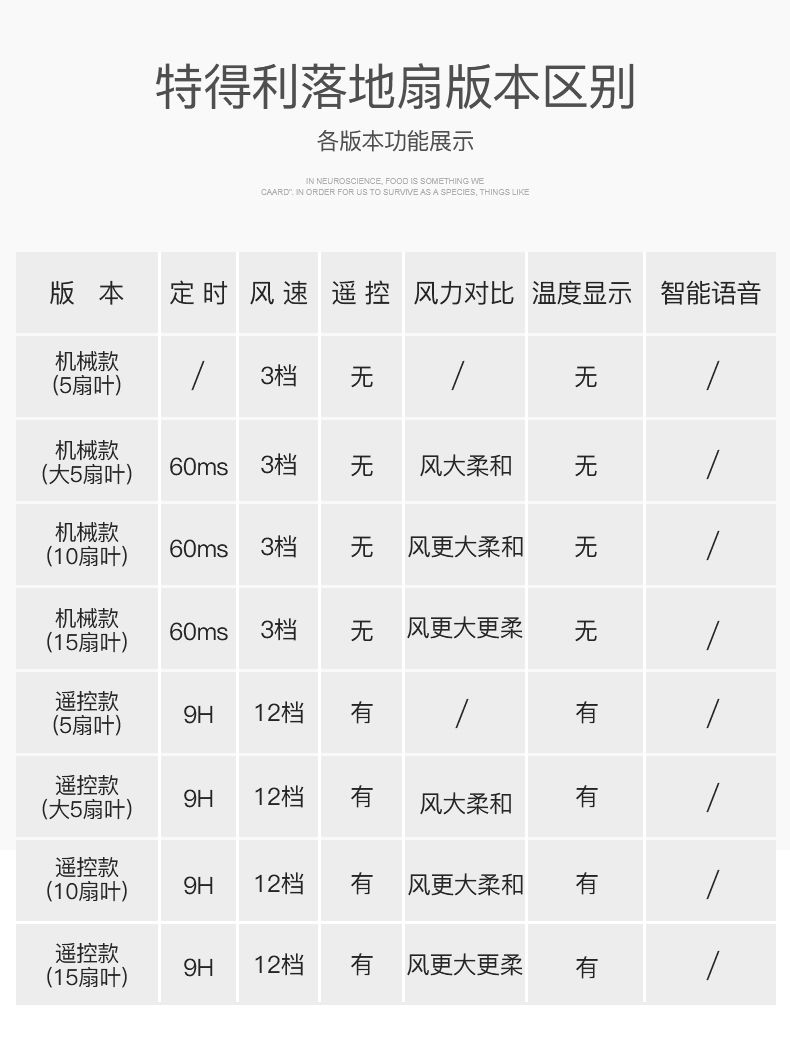 电风扇落地扇家用台式遥控静音立式机械摇头宿舍节能电扇大风力扇【博莱生活馆】