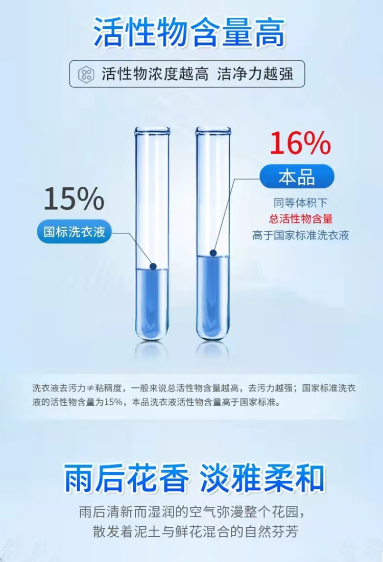  活力28洗衣液柔顺洗衣液1.5KG/袋手洗持久留  梵贞