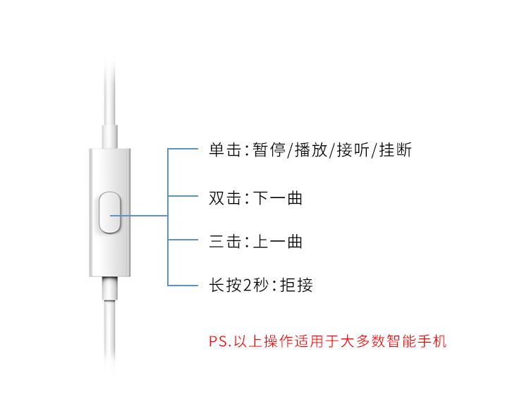 漫步者（EDIFIER）H180手机耳机立体声耳塞