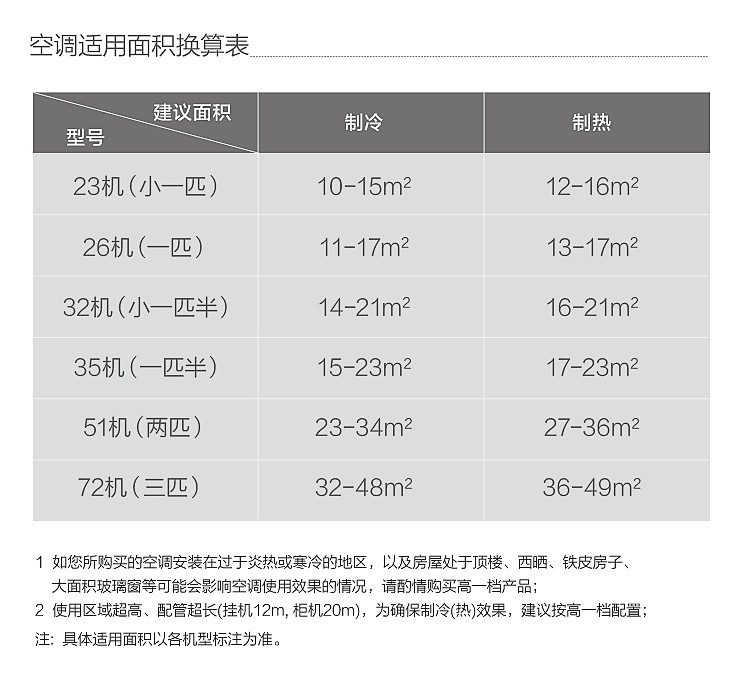 美的（Midea） 省电星 1匹定频冷暖 静音壁挂式卧室空调挂机