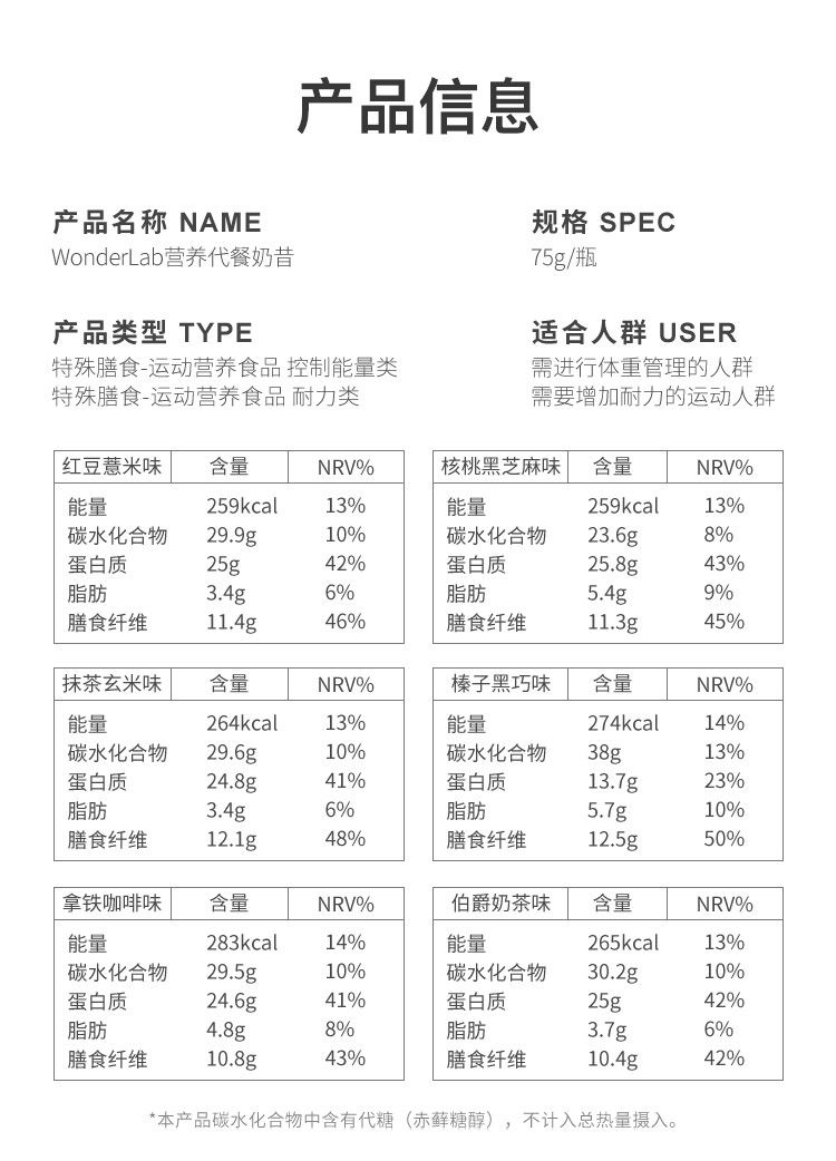 WonderLab小胖瓶嚼嚼代餐奶昔奶茶冲饮早晚餐粉粥热量饱腹 15瓶装(奶黑咖*3+红抹核*2)