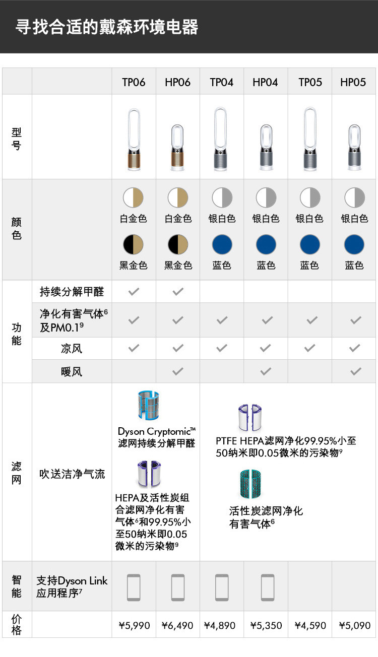 戴森（DYSON）空气净化循环扇 兼具空气净化器和循环扇功能 智能塔式 TP04（银白色/铁蓝色）