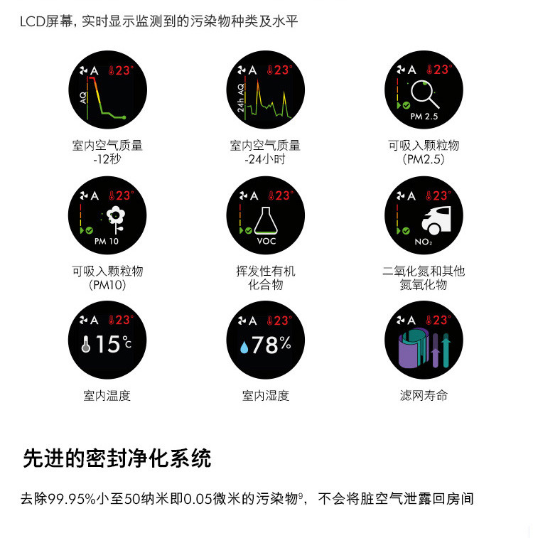 戴森（DYSON）空气净化循环扇 兼具空气净化器和循环扇功能 智能塔式 TP04（银白色/铁蓝色）