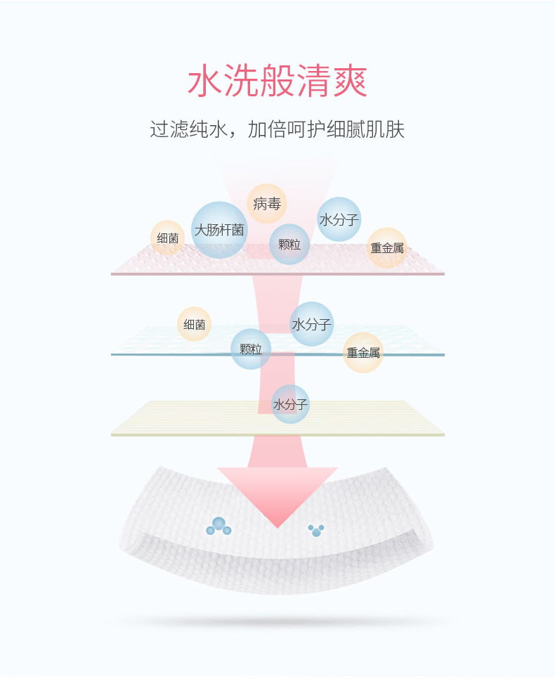 【40p*12包】诺绵柔护湿厕纸（有盖）私处湿巾清洁成人消毒湿巾