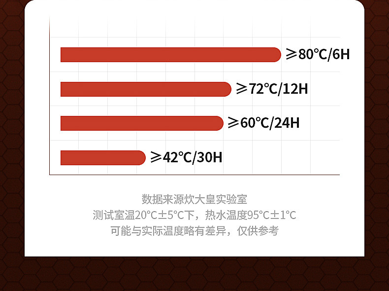 炊大皇 保温壶家用 不锈钢保温瓶热水瓶保温壶大容量热水瓶