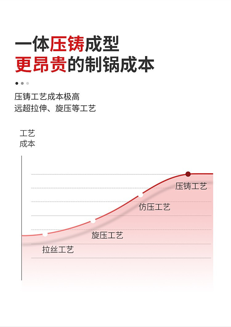  炊大皇 炒锅不粘锅麦饭石色不粘锅炒小米饭锅无油烟锅燃气电磁炉通用 30cm