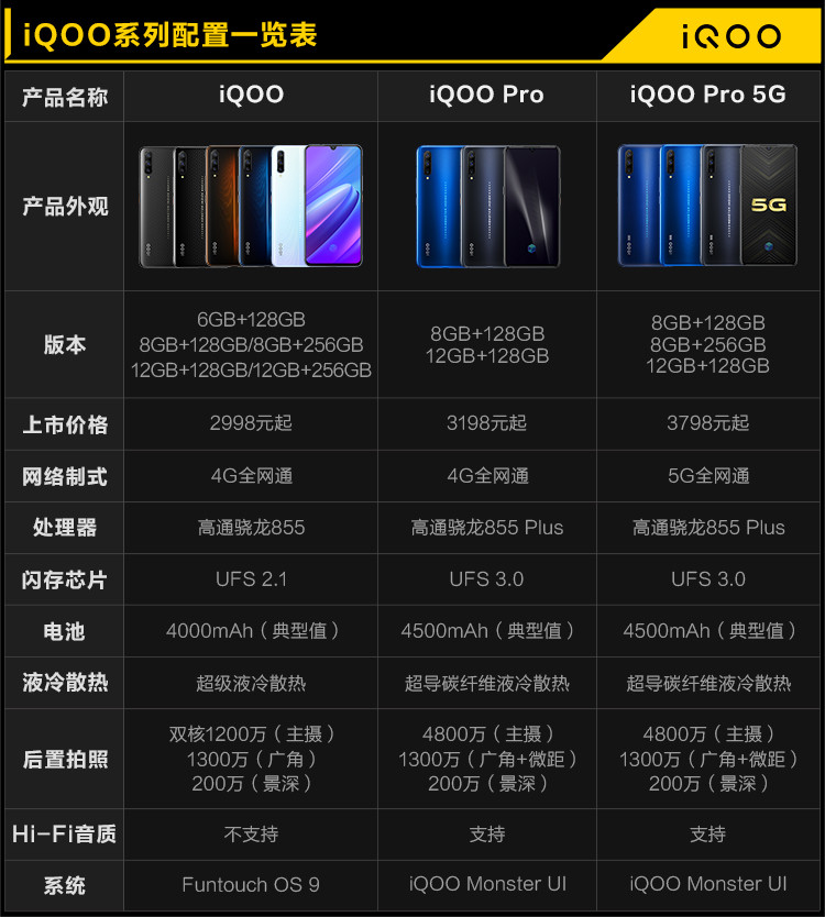 VIVO iQOO Pro（5G版）12+128G