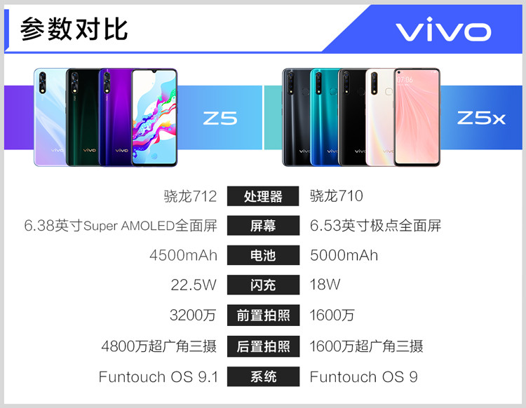 VIVO Z5 8+128G