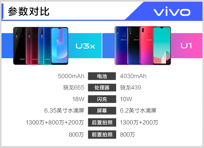 VIVO U3X 3+32G