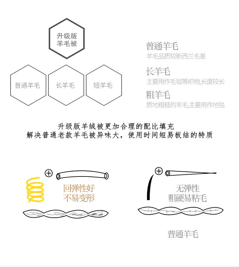 【领券立减30元】高档冬天保暖羊毛被加厚纯棉羊绒被芯单双人春秋被子