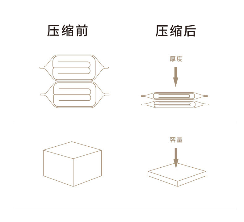  【领劵立减10.1元】真空压缩袋 手卷收纳袋套装配抽气筒加厚收纳手泵、电泵